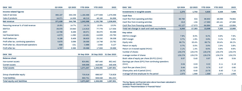 Financial key figures